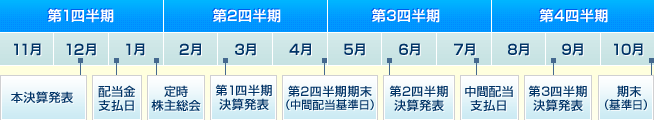 ＩＲカレンダー