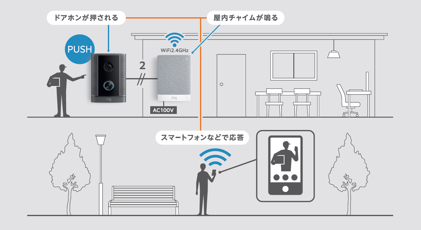 ring 防犯ドアホン プロの機能