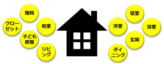 ホームセキュリティサービスの警備エリア