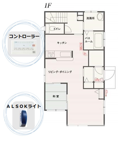 1Fホームセキュリティ設置例
