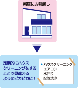 ハウスクリーニング・配管掃除