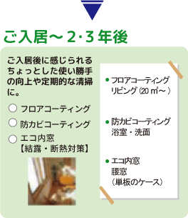 フロアコーティング・防カビコーティング