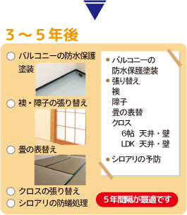 襖・障子の張り替え・畳の表替え・シロアリ予防