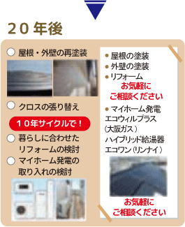 屋根・外壁の再塗装・クロスの張り替え