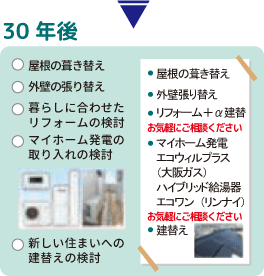 屋根の葺き替え・外壁の張り替え