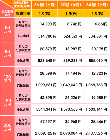 リフォームローン返済例