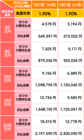リフォームローン返済例