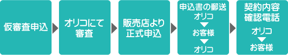 仮審査から契約までの内容