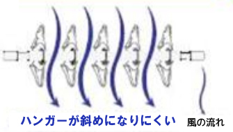 ハンガーと風の流れ