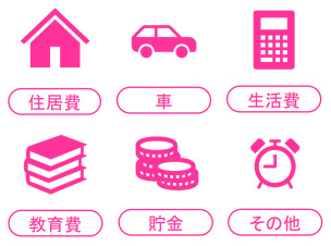 人生で予測される出費