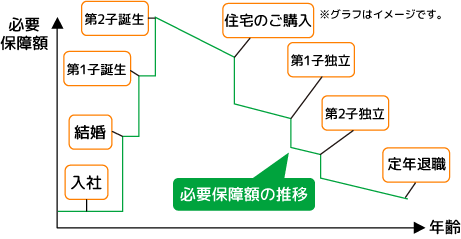 ライフイベント