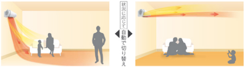 ノクリアの暖房機能