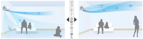 ノクリアの冷房機能
