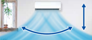 ノクリアの快適自動スイング機能