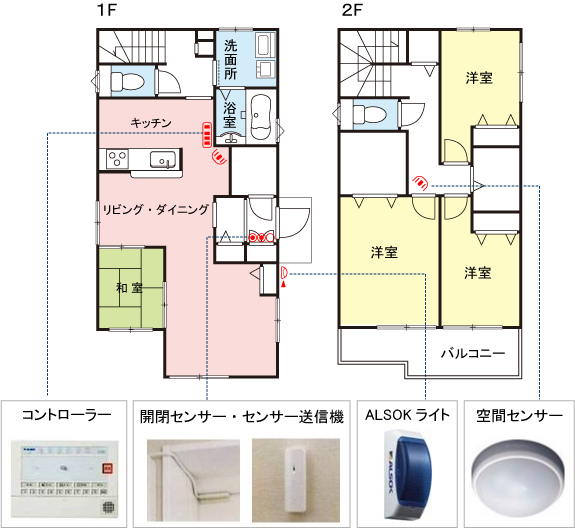 セキュリティ装置のある箇所