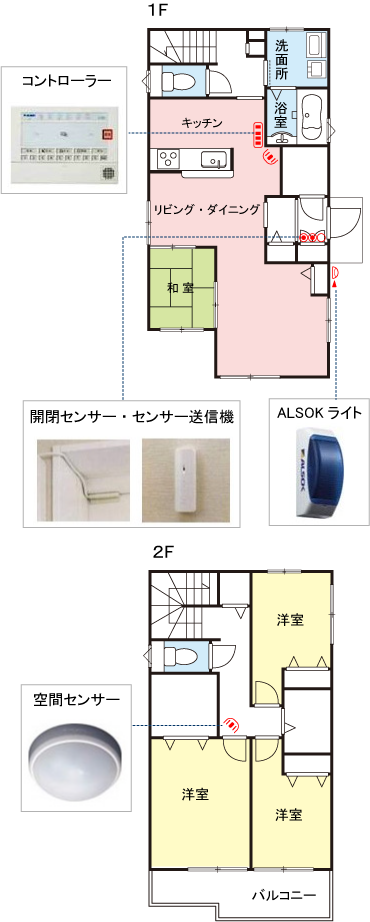 セキュリティ装置のある箇所