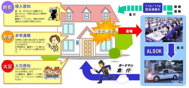 アルソックの侵入センサー・非常ボタン・火災センサー