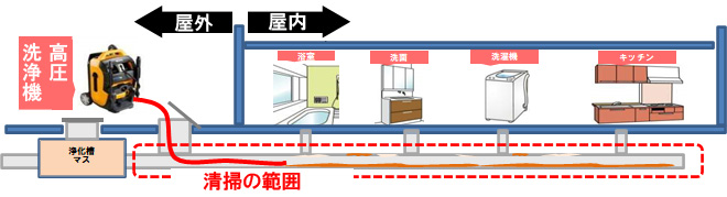 アフターメンテナンス