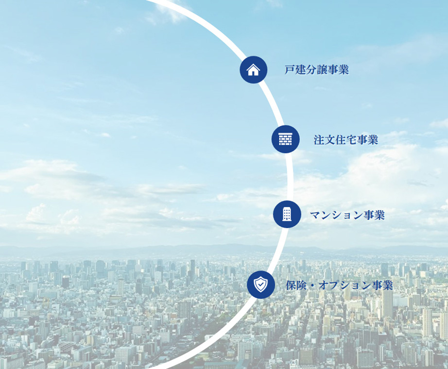 4つの事業