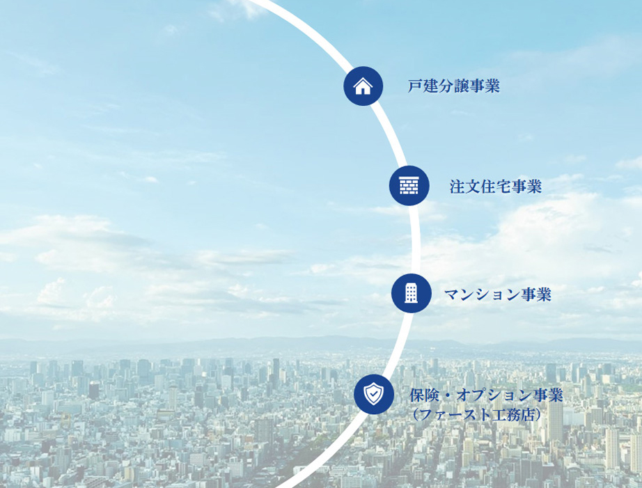 4つの事業