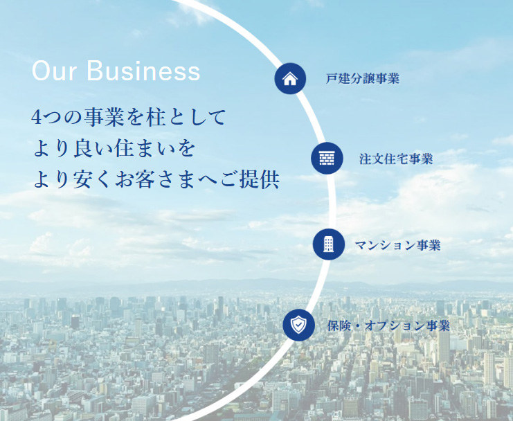 4つの事業