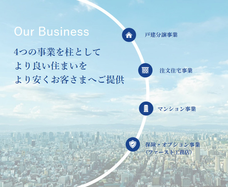 4つの事業